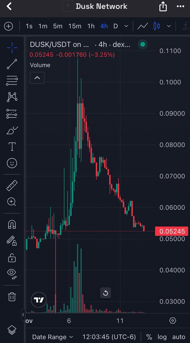 🎯 warned of the pump and dump hope no one got farmed. $dusk