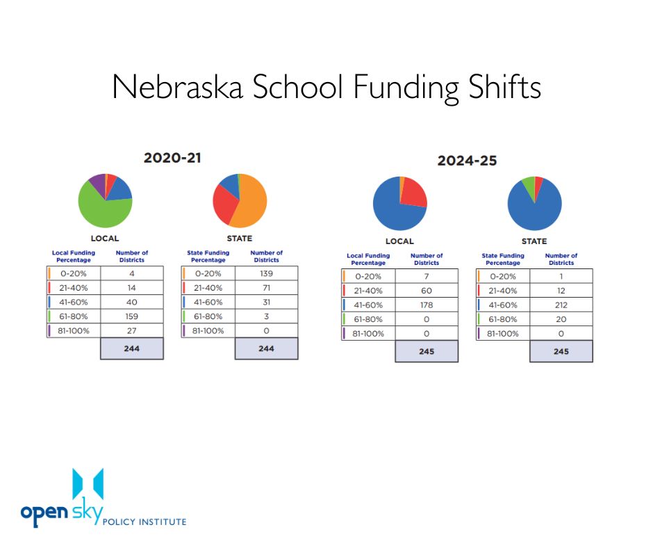 OpenSky Policy Institute tweet media