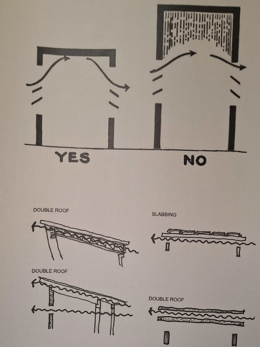 Feliz por ter vindo apoiar em Belém arquitetos franceses, liderados por Mattia Joulia, que promovem uma arquitetura tropical, bonita e que respeita o meio ambiente, disponibilizando recursos acadêmicos e propondo um manifesto: naco-tropical-architecture.com!