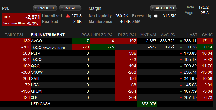 bestoptsnet's tweet image. Day 41: 360.2K.  From 370K -&amp;gt; Earn 1,000K!  #QuantitativeTrading #QuantitativeEasing #Optionselling bestopts.net