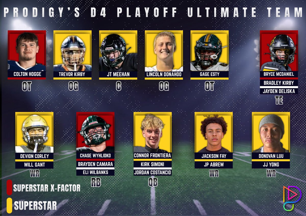 Prodigy Entertainment tweet media