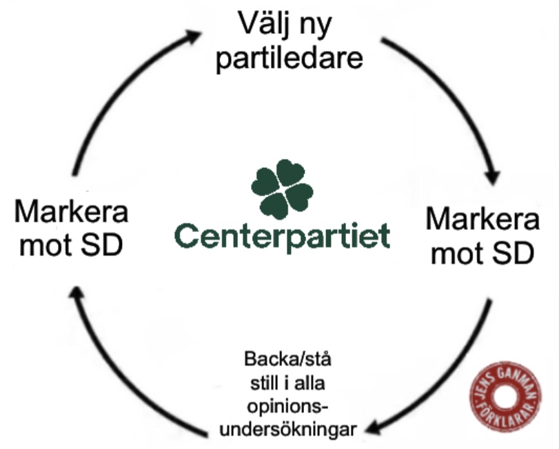 KorpenFlyger tweet media