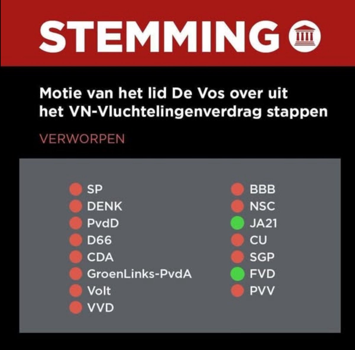 flierefluiter01's tweet photo. @lewinskylou2 Beste Geert, behalve de FvD handelt werkelijk alles in dat stronthok te kwader trouw. Jij bent daar een treffend voorbeeld van. 
Met alle respect natuurlijk https://t.co/62D4HajLHr