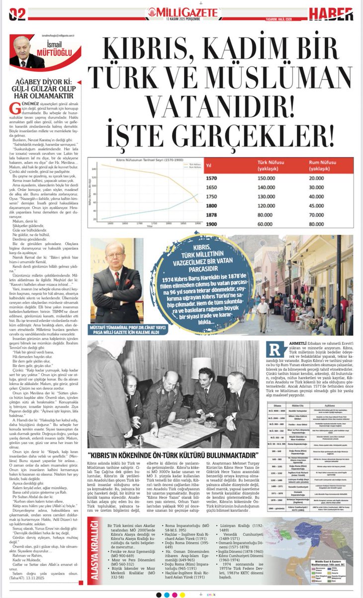 🇹🇷Cihat Yaycı Milli Gazete için kaleme aldı; “Kıbrıs Türk’tür; tarih, kimlik ve gerçeklik bunu haykırıyor!”

📌 Kıbrıs, Türk Milletinin vazgeçilmez ve geçilemez vatan parçasıdır.
1974 Barış Harekâtı; 1878’de fiilen elimizden çıkan bu toprağa 96 yıl sonra dönüşümüz, soykırıma