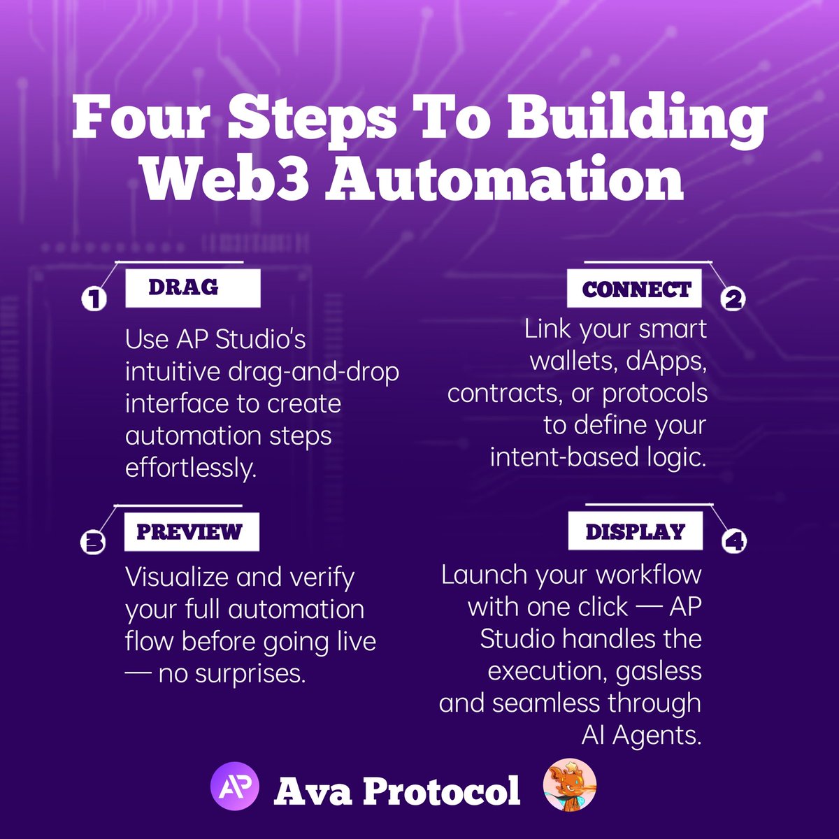 JawnKiing's tweet image. Hello there, Chads!

If you&apos;ve been having difficulties in understanding how web3 automation works with the AP Studio  from @ava_protocol, this infographics is definitely for you.

 app.avaprotocol.org