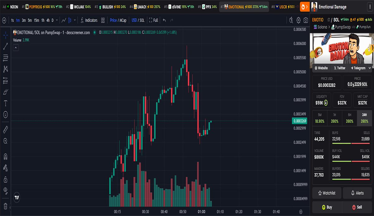 MrSolmoon's tweet photo. 🌟CALL FOR $EMOTIONAL! 💥🚀🚀
Just launch, and look the chart is very bullish📈🚀🚀

When the market goes wild and your feelings go with it... we've got you covered. 🙃

Chart:
https://t.co/iZcy9WBG6d

#emotional #Solana #SOL #memecoin #Meme $SOL $MEME https://t.co/CsfxVFuLzL