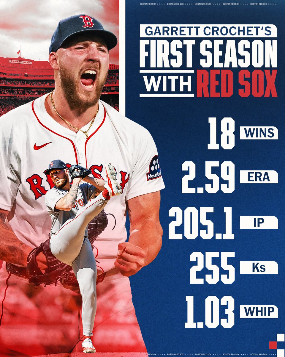 MLB's tweet photo. The Wicked Pitcher of the AL East

Garrett Crochet dazzled in his first season with Boston 🐷 https://t.co/Yh6RgNYyku