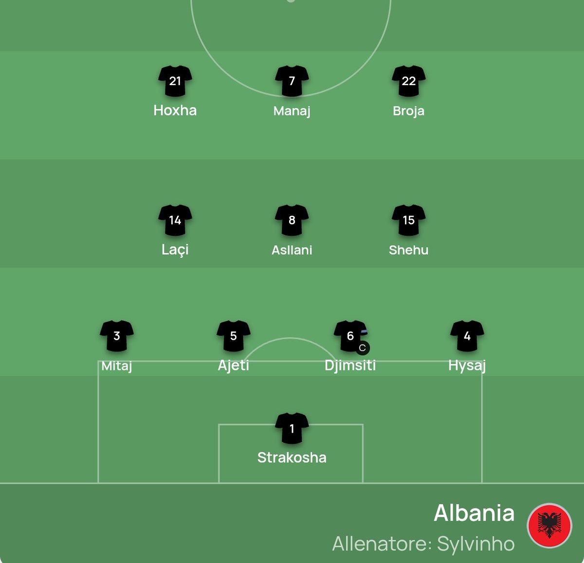🇦🇱🚨 | OFFICIAL LINEUP ! 

No changes from the last official match, but Hoxha for Uzuni on the left wing.