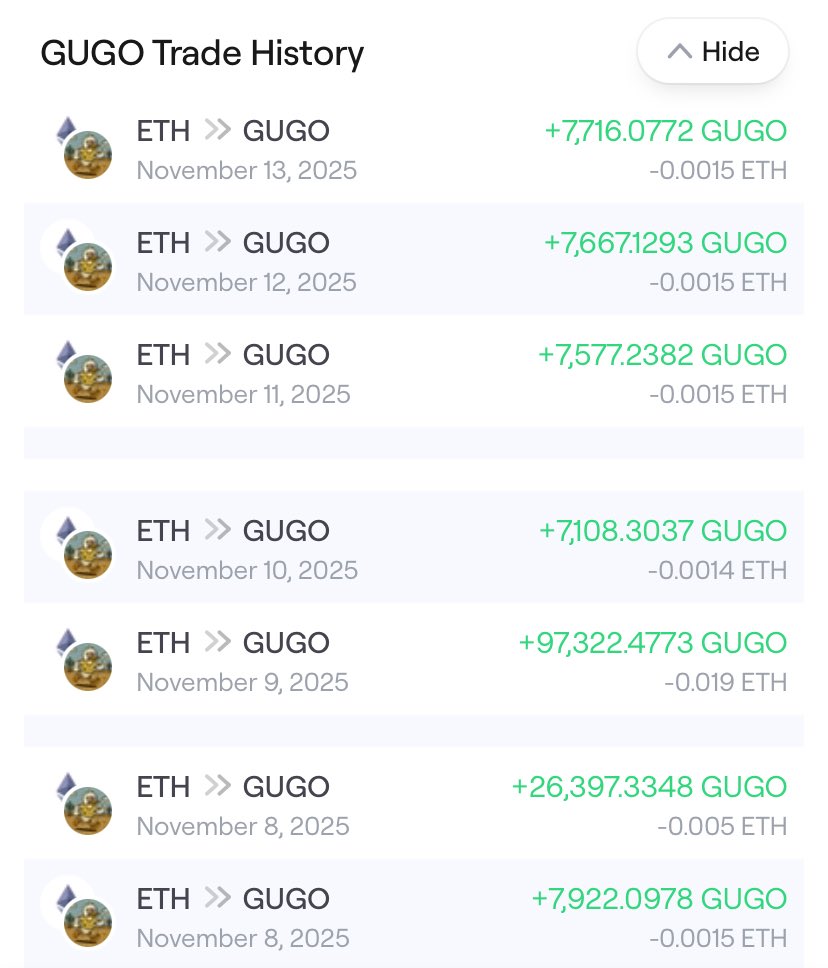Day 60 DCA into $GUGO 🦆🚀

Sixty straight days of showing up.
Sixty days of stacking.
Sixty days of choosing discipline over emotion.

Yeah, the chart is red today… and?
Red doesn’t scare runners. Red fuels runners.

Because the mission never changed:
We DCA. We build. We RUN