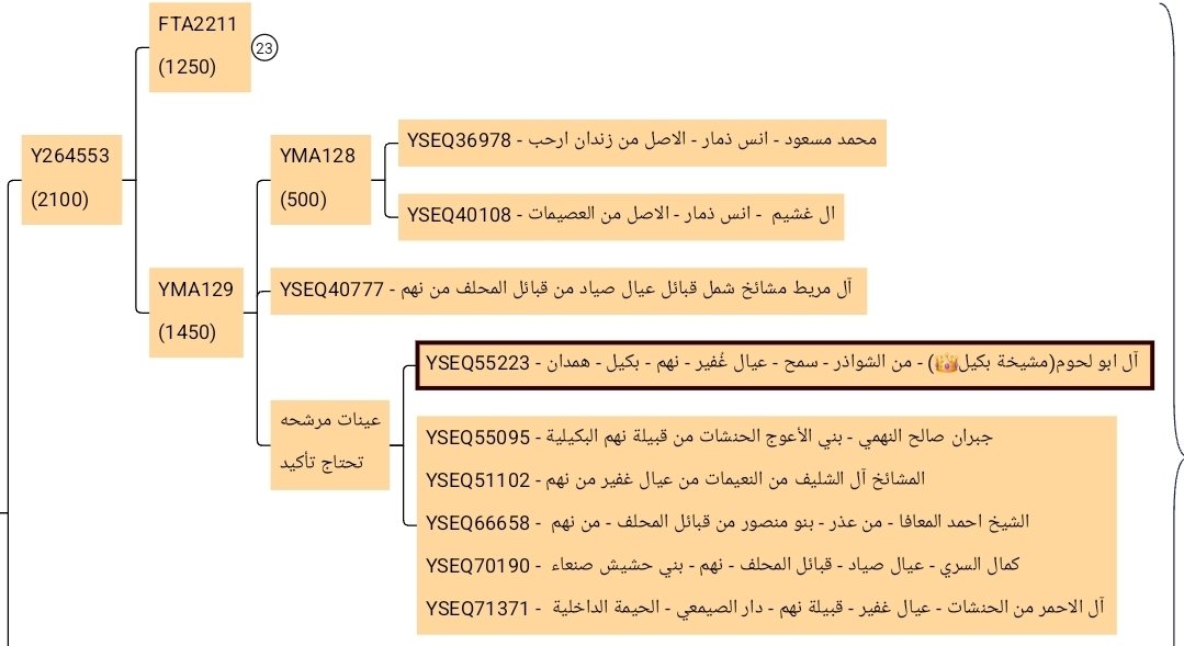 ناقد tweet media