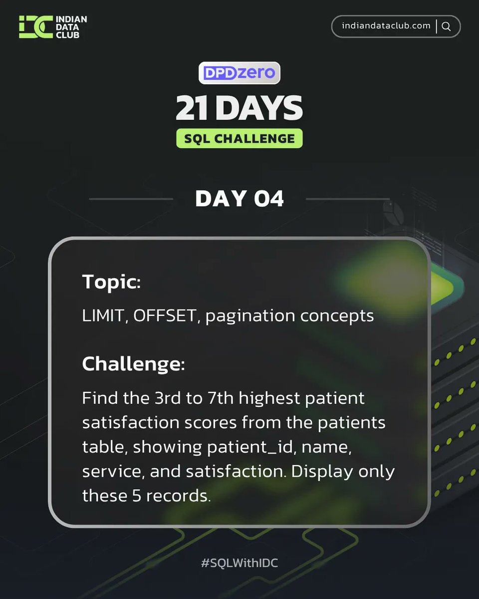 UtekarSaiprasad's tweet image. Day 4/21 ✅ — #21DaysOfSQLChallenge
By @IndianDataClub | Sponsored by @dpdzero 

Topic: LIMIT &amp;amp; OFFSET 🎯
LIMIT controls how many rows you get.
OFFSET skips rows before returning results.

#SQLWithIDC #SQLChallenge #DataAnalytics #DataCommunity #IndianDataClub #DPDzero