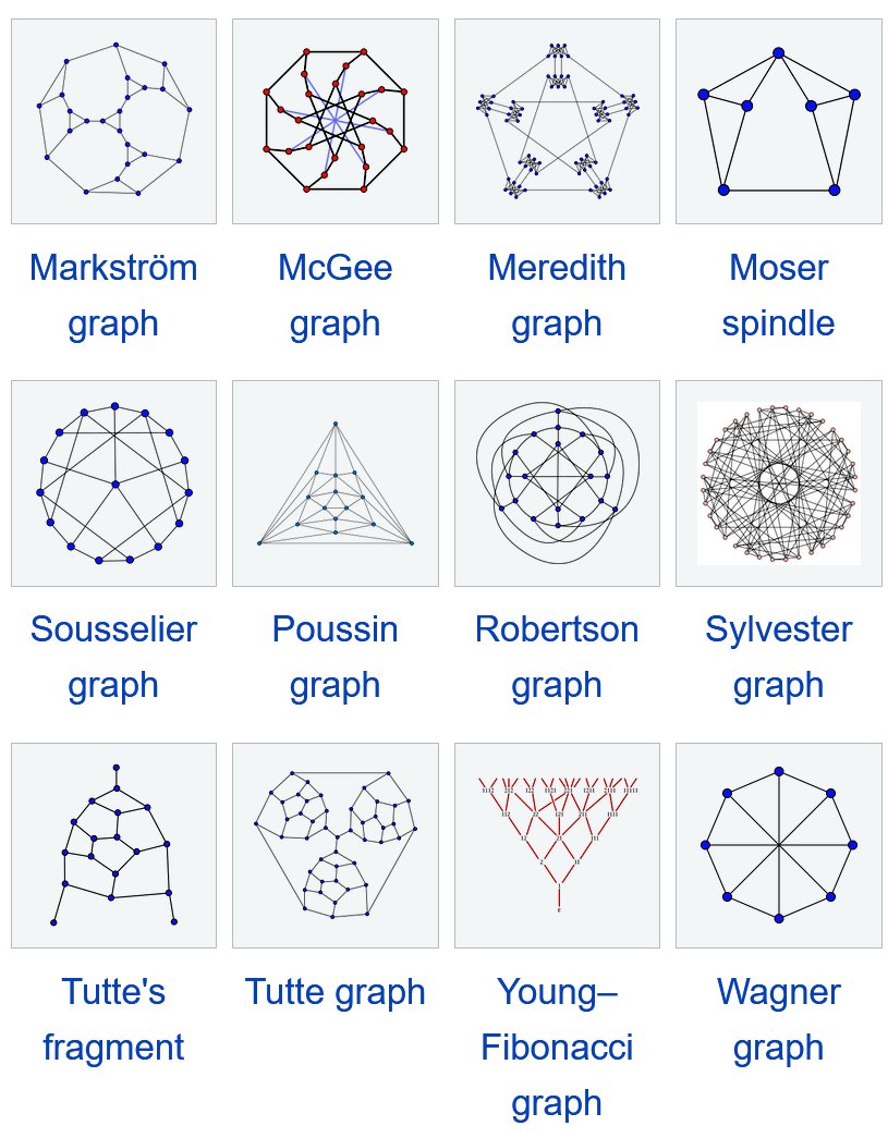 pickover's tweet image. Math. Symphony of Symmetry: 12 More Masterpieces of Graph Theory.

Gallery of &quot;named graphs&quot;: Markström graph, McGee graph, Meredith graph, Moser spindle, Sousselier graph, Poussin graph, Robertson graph, Sylvester graph, Tutte&apos;s fragment, Tutte graph, Young–Fibonacci graph,…