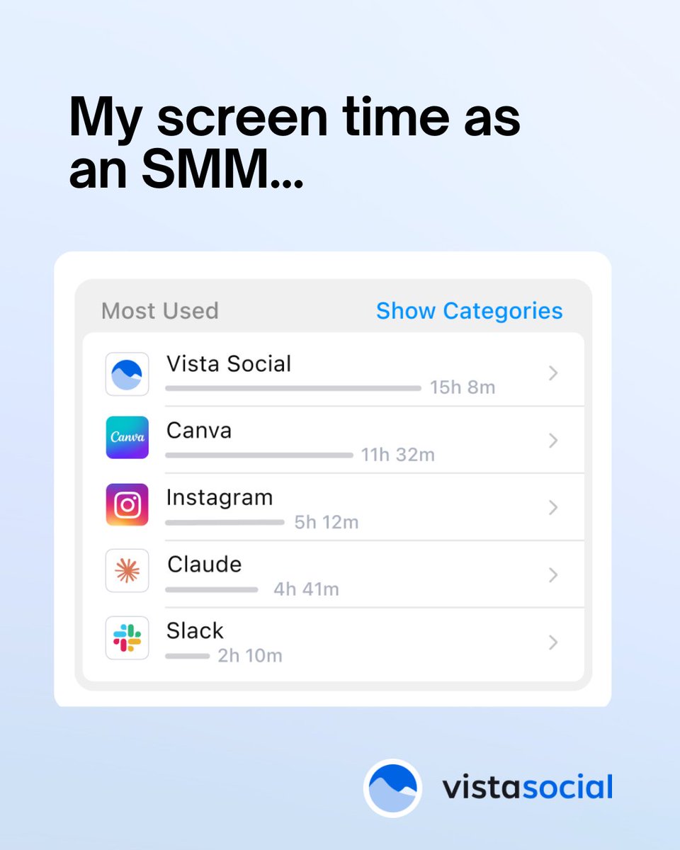 Screen time report says I’m thriving in my natural habitat: tabs on tabs on tabs 👩‍💻

Shout out to <a href="/canva/">Canva</a>, <a href="/claudeai/">Claude</a> and <a href="/SlackHQ/">Slack</a> for being the real ones.