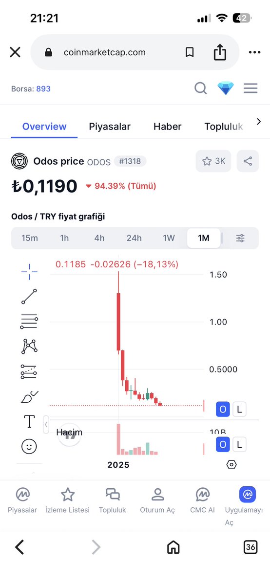caneruray's tweet image. $odos #odos @odosprotocol @Ahmet_S_Ozcan @odosdao  👏👏👏