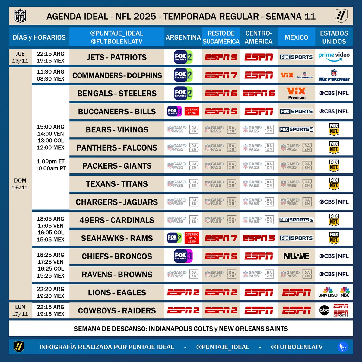 🏈 #AgendaIdeal | Días, horarios y canales de TV de la semana 11 de la #NFL para Latinoamérica y Estados Unidos.

⚠️ Información sujeta a cambios.