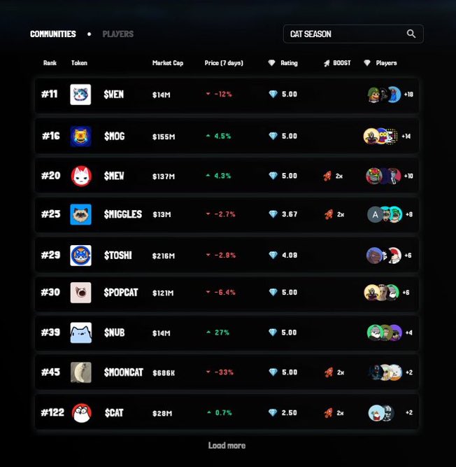 shiwick0's tweet image. Just dug into @memeproject’s new L2 sequencer—51k TPS on testnet with &amp;lt;200ms finality using parallel EVM execution. No more gas wars, just memes flying at warp speed 🚀🔥 #MemeTech