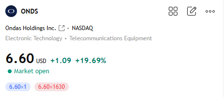 LarryNeimoyer's tweet photo. $ONDS 🙂 https://t.co/2piEQw4LSj