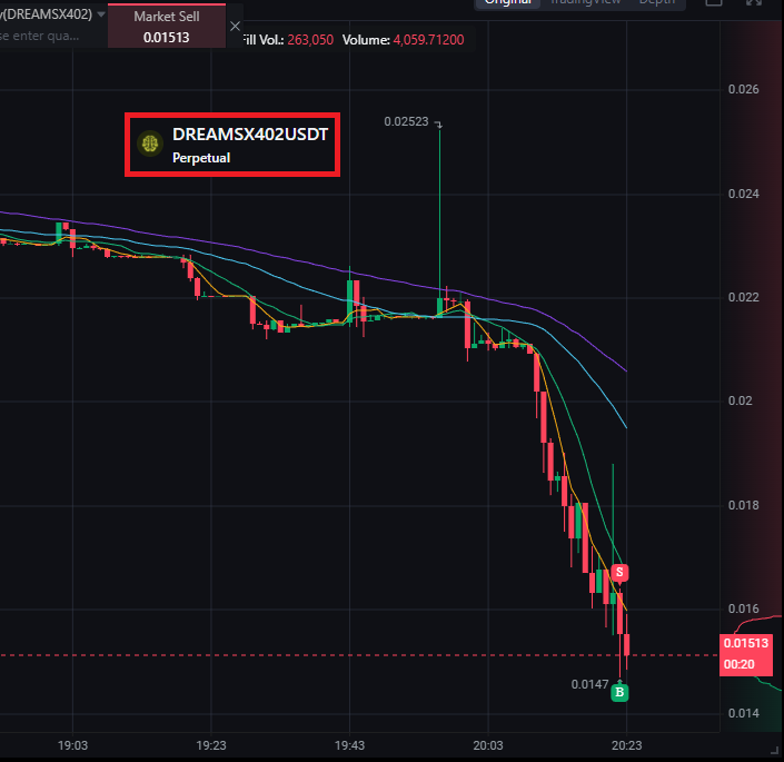 BnAlphaChecker's tweet photo. I hope you didn't have any spot or long positions on $DREAMS .
On the chart, a candlestick is 1 minute.
#DYOR https://t.co/o49dscgDlp