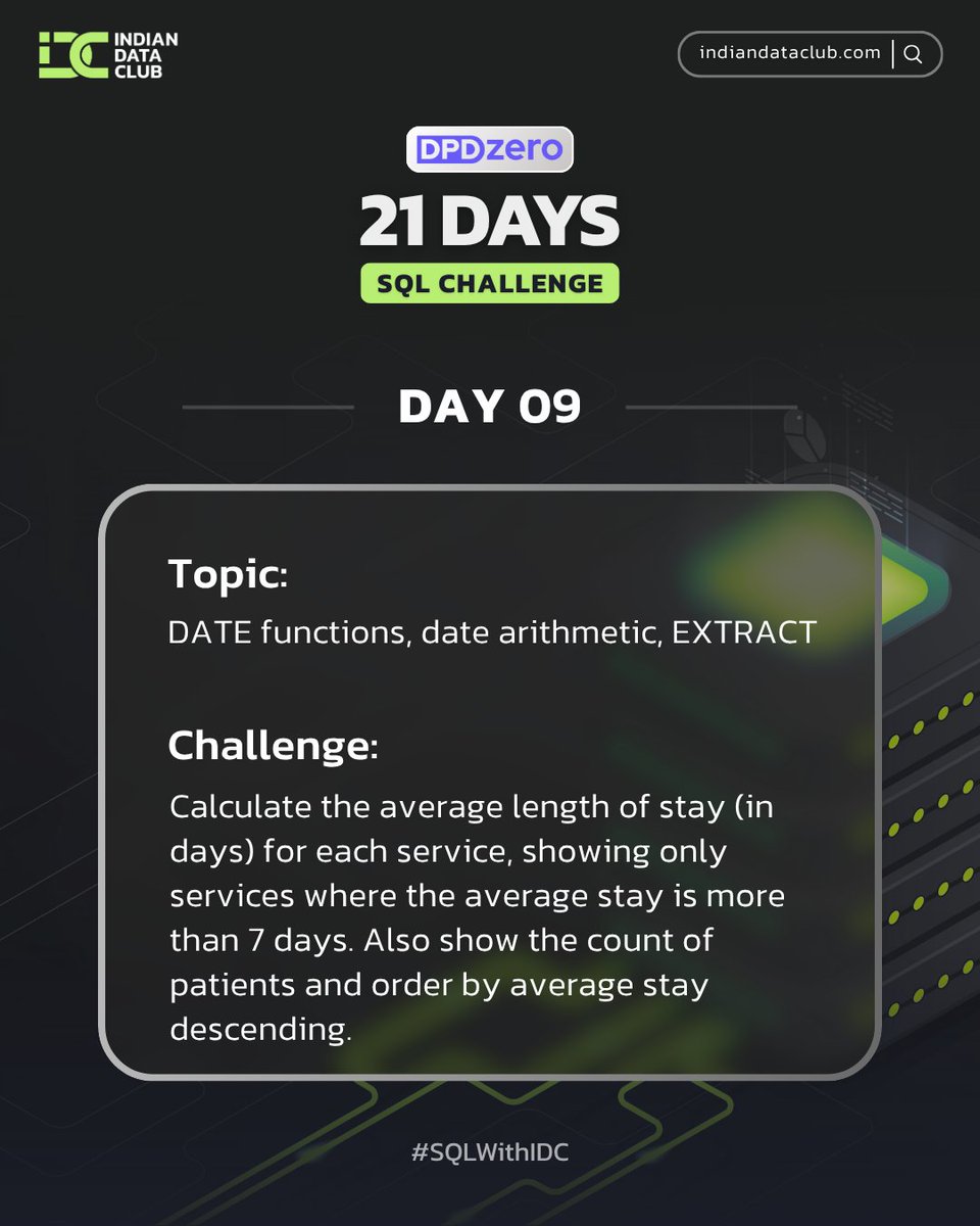 ForamAdeshara's tweet image. Day 9 #SQLwithIDC: