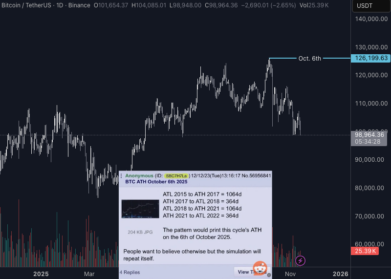 Drip tweet media
