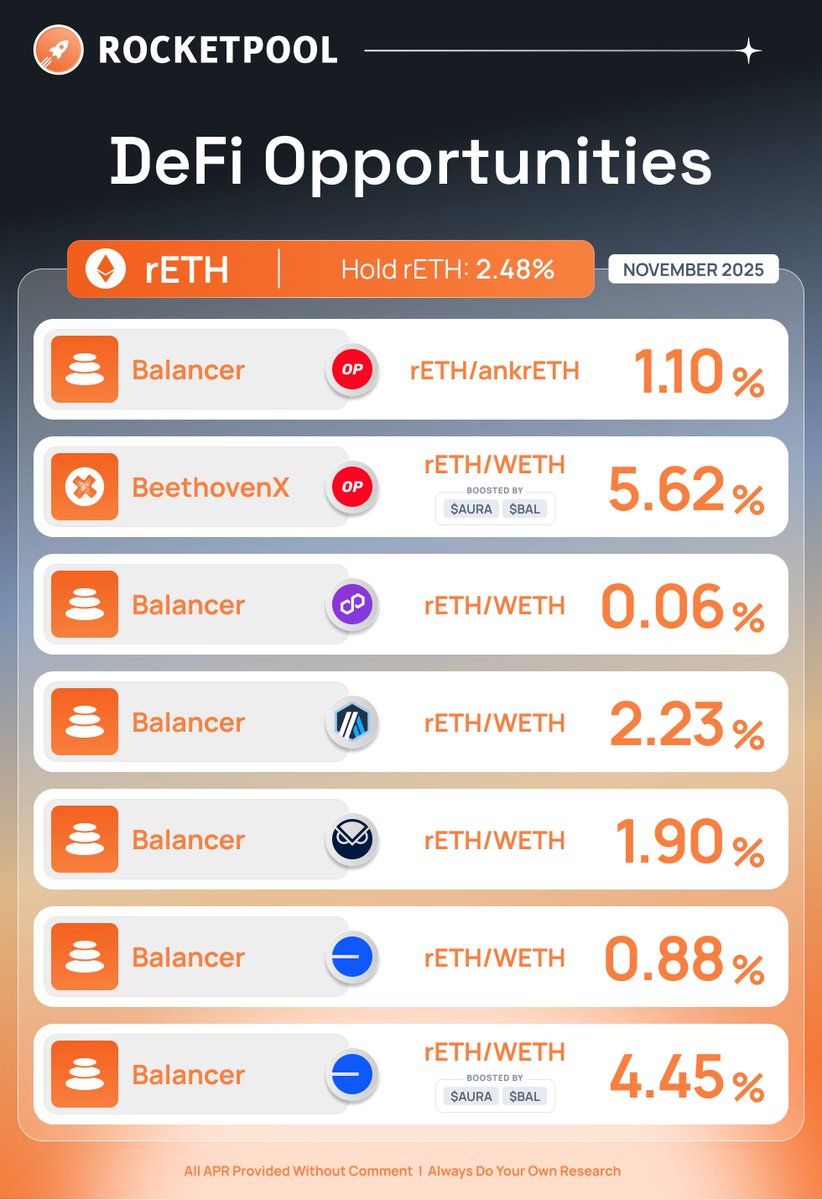 StakeRocketPool.eth🦇🔊 tweet media