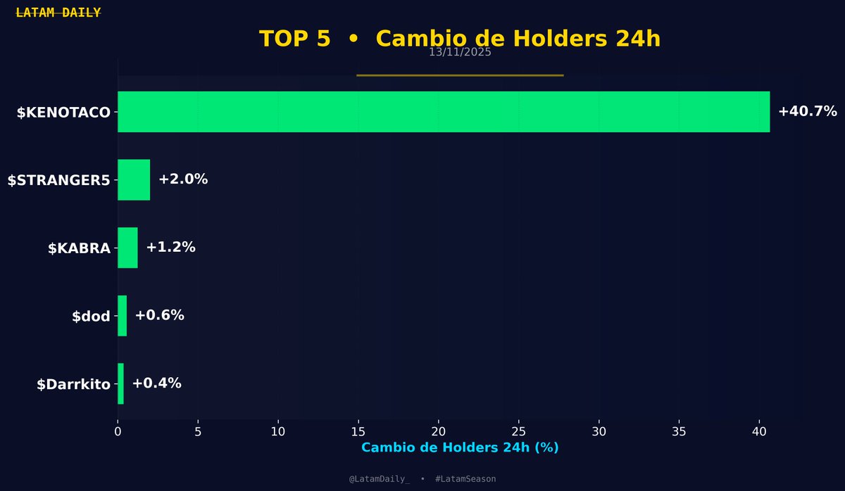 LatamDaily tweet media