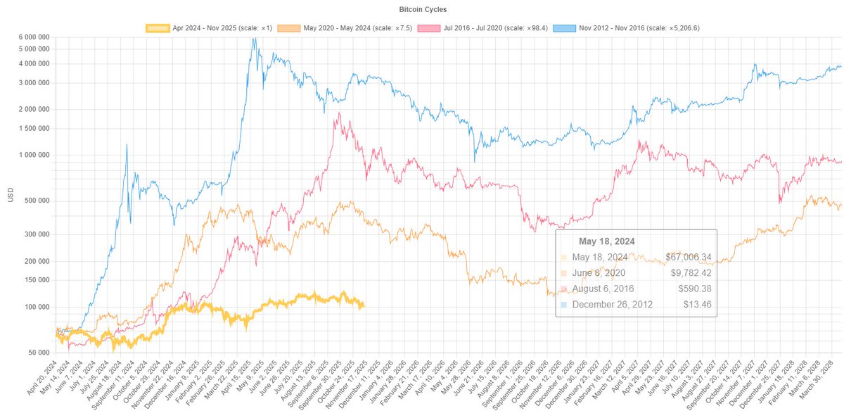 Michal_inv's tweet photo. Czy ktoś dalej się łudzi, że na crypto jeszcze nie ma  Bessy ? https://t.co/GT0QRr9Uf5