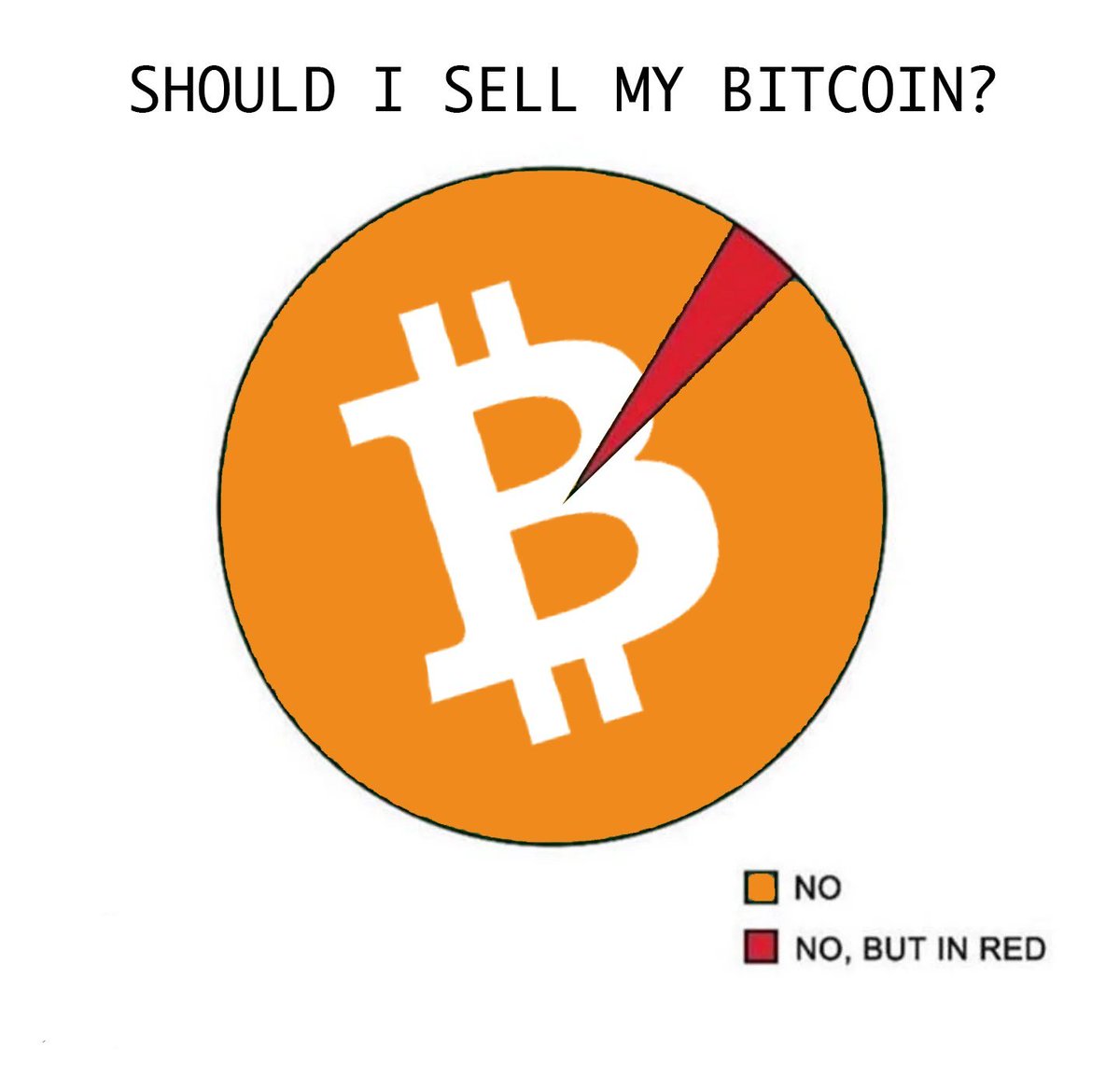 Moonshot_scout's tweet photo. 🚨Bitcoin dipped below $100k. 

Should I panic? Let the chart decide. (The chart decided no.)

#BREAKING #CryptoMarket #Bitcoin #Altseason #Solana #Ethereum #Trump #binance https://t.co/PltYK6qhJk