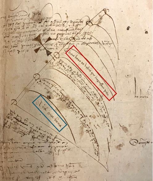 Hi ha documents que són jaciments de paraules sedimentades pel temps. En una vela un escrivà expressa un desig. Anys després un col·lega li diu que allò que va desitjar s’ha fet realitat.

–“Hora bona yo volria que haguéssem pau”

–“Ara ora bona”
 
📖 1432