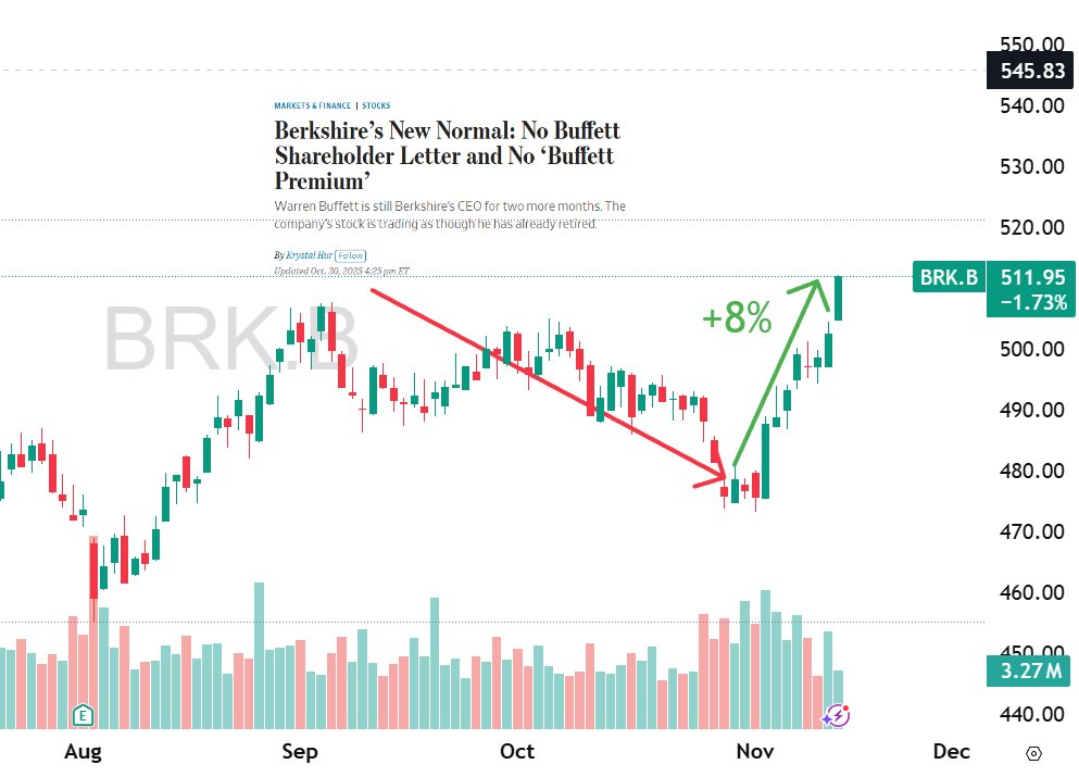 I made a chart. What do you think <a href="/sstrazza/">Steven Strazza</a> <a href="/JC_ParetsX/">J.C. Parets</a> ?