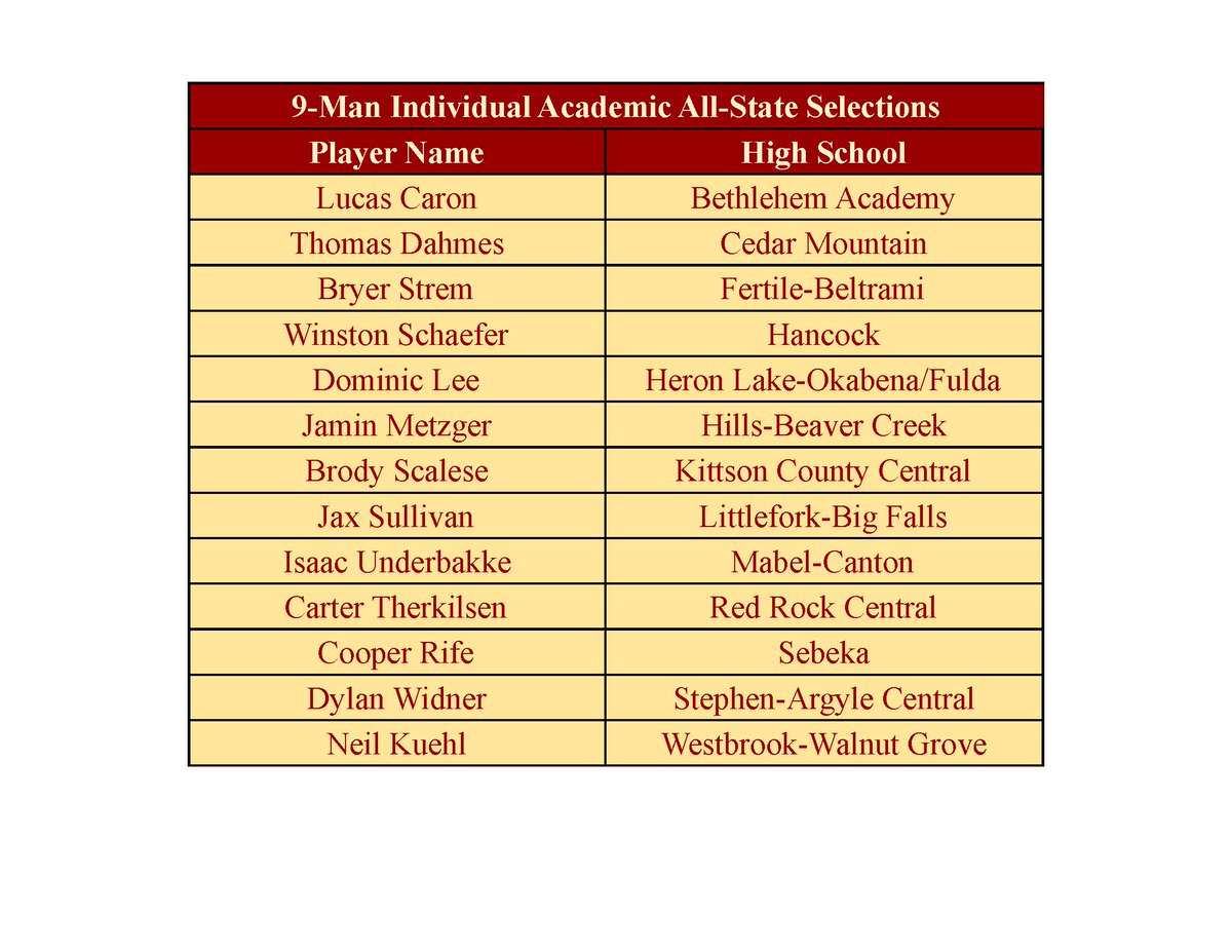 MFCA-The Keepers of the Game tweet media