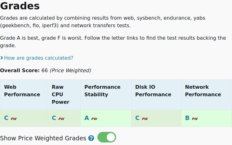 vpsbenchmarks's tweet image. All tests results are in for @ionos_com Basic Cube S: $10.08 #VPS, 2 cores, 4.0GB 
vpsbenchmarks.com/trials/ionos_p… #cloudcomputing