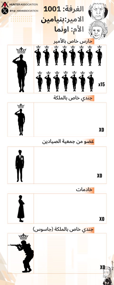 نقدم لكم الجدول التنظيمي لغرف الأمراء
الأربعة عشر.

drive.google.com/file/d/11tjNDH…