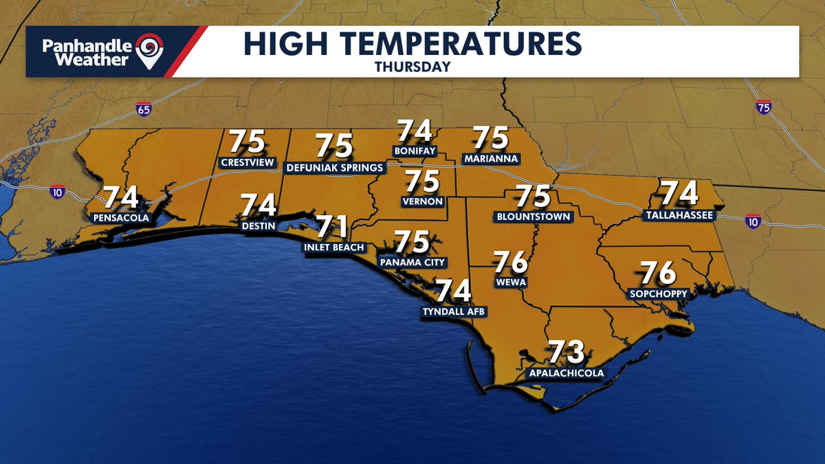 The warm up is in ful effect!  Temps as of 8am are in the 50s/60s... a solid 10+ degrees warmer than this time on Wednesday. Highs today will reach into the 70s!  Have a great day!
Download the Panhandle Weather App now at Onelink.to/panhandleweath…