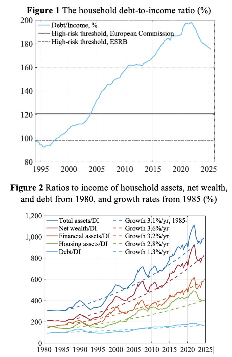Lars E.O. Svensson tweet media