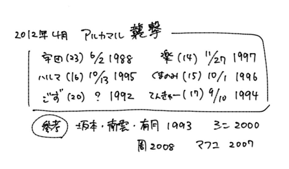 チサコ (@happytwistperm) / Posts / X