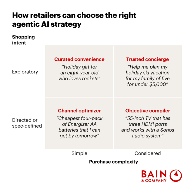 Agentic AI in Retail: How Autonomous Shopping Is Redefining the Customer Journey bit.ly/442KVEz