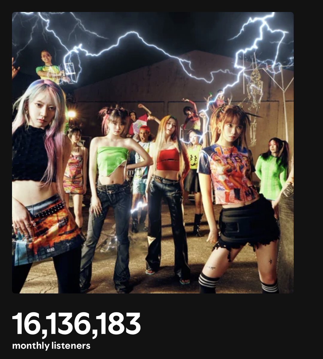 #LE_SSERAFIM has reached a CAREER-HIGH monthly listeners on Spotify (16,136,183 MLs) 👑

— Their previous peak was 16,058,007 MLs.