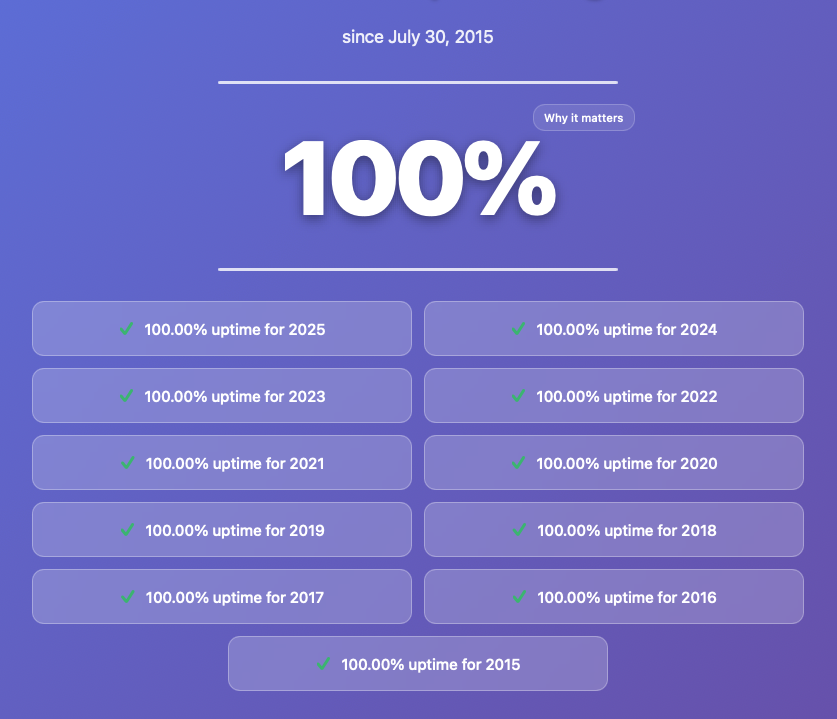 Crypto-Gucci.eth ᵍᵐ🦇🔊 tweet media