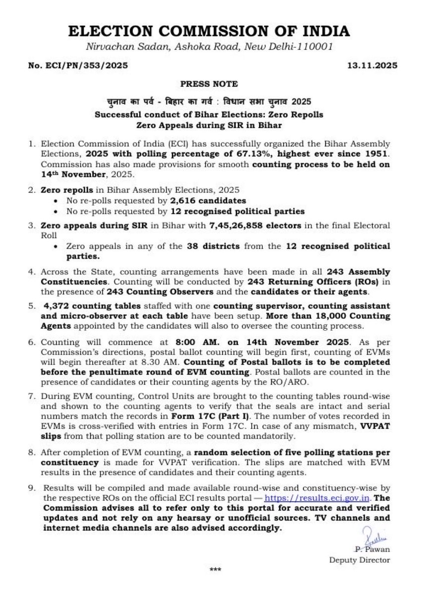 #BiharElection2025

✅ Successful conduct of Bihar Elections: Zero Repolls

✅ Zero Appeals during SIR in Bihar