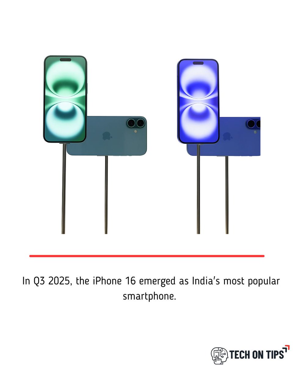 TechonTips24's tweet image. Apple breaks records in India! 🇮🇳📱
Over 5 million iPhones shipped in Q3 2025, with the iPhone 16 leading the charts as the most popular model. 🍏🔥
#AppleIndia #iPhone16 #TechNews #Smartphones #Apple #iPhone #TechUpdate