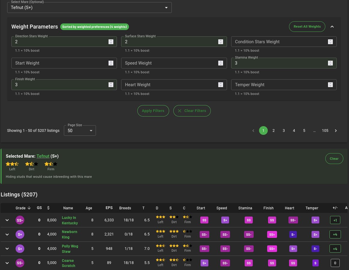 Heyyyyyyyy man. Are you like... Tired of boring ascending/descending subgrade tables trying to manually scan certain subgrades to see if they align well with the build you're going for?

Never fear, weighted analysis is here!
