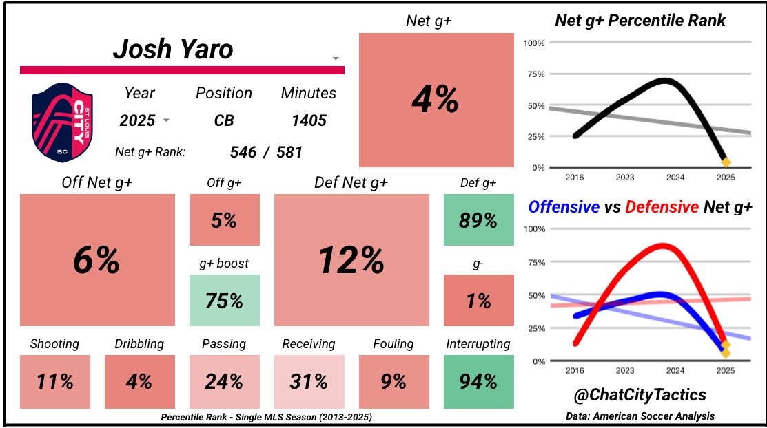 ChatCityTactics's tweet image. #AllForCITY