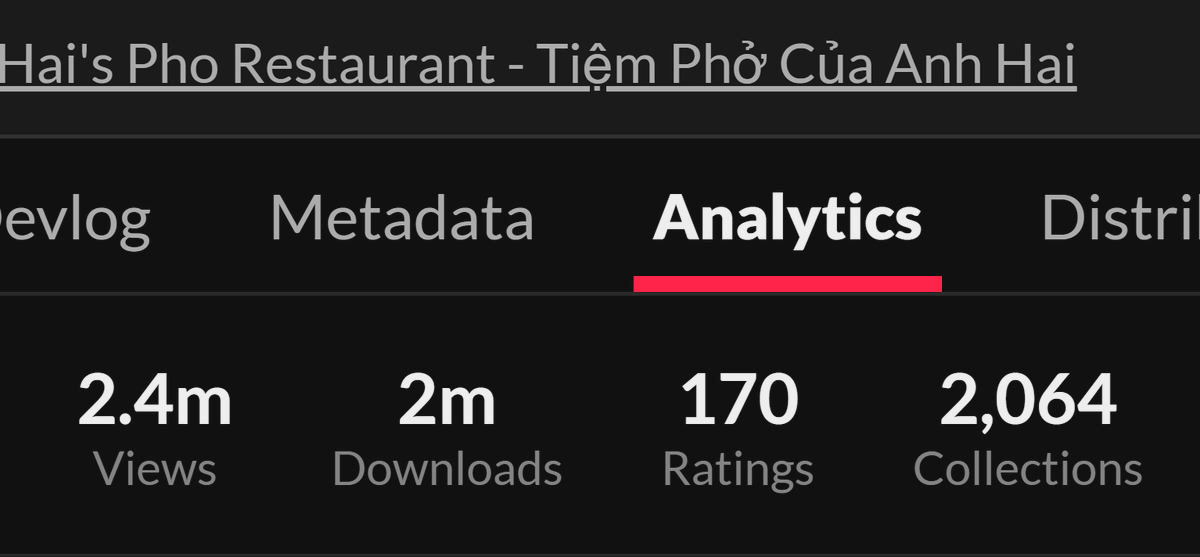 Wow! Brother Hai's Pho Restaurant just reached 2 MILLION downloads in 3 weeks! 🎉 
I'm so happy to see a massive surge in international players too. 
I am incredibly grateful! Thank you! ❤️