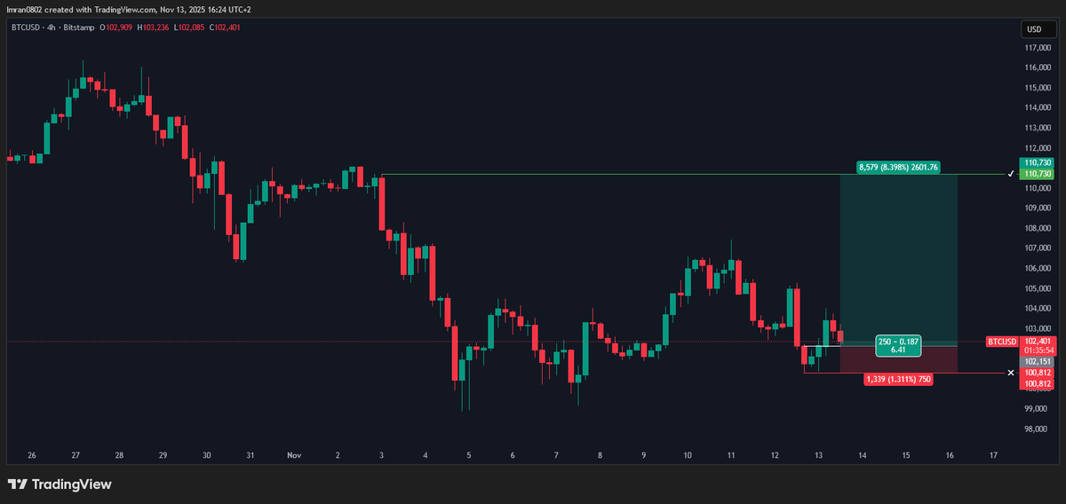 Imran1248751's tweet photo. $BTC

Buy setup https://t.co/U1KWUjp0jo