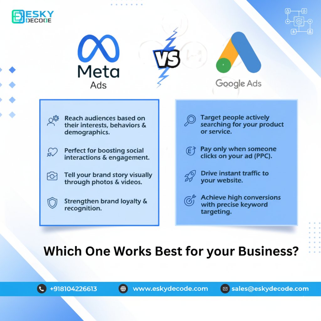 eskydecode's tweet photo. 🚀 Meta Ads vs. Google Ads — Which is better for your business?

👉 Need help choosing the right platform?
 https://t.co/QwnJMthS4Z
#DigitalMarketing #GoogleAds #MetaAds #PaidMarketing #PerformanceMarketing #BusinessGrowth #MarketingStrategy #BrandAwareness #LeadGeneration https://t.co/r3aQJBv3Qw
