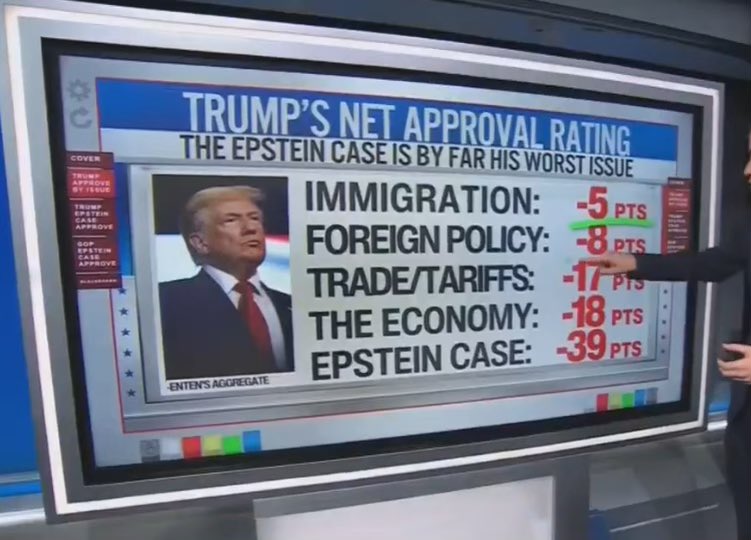 <a href="/atrupar/">Aaron Rupar</a> It’s so beautiful to see it up on the board like that