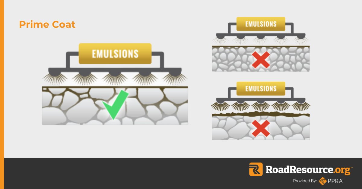 RoadResource's tweet image. By sealing fine particles and creating a waterproof layer, prime coat strengthens the road foundation and reduces traffic delays during construction—especially critical in wet weather conditions.

🔗 roadresource.org/emulsions/prim…

#NetworkOptimization #PrimeCoat #AsphaltEmulsions
