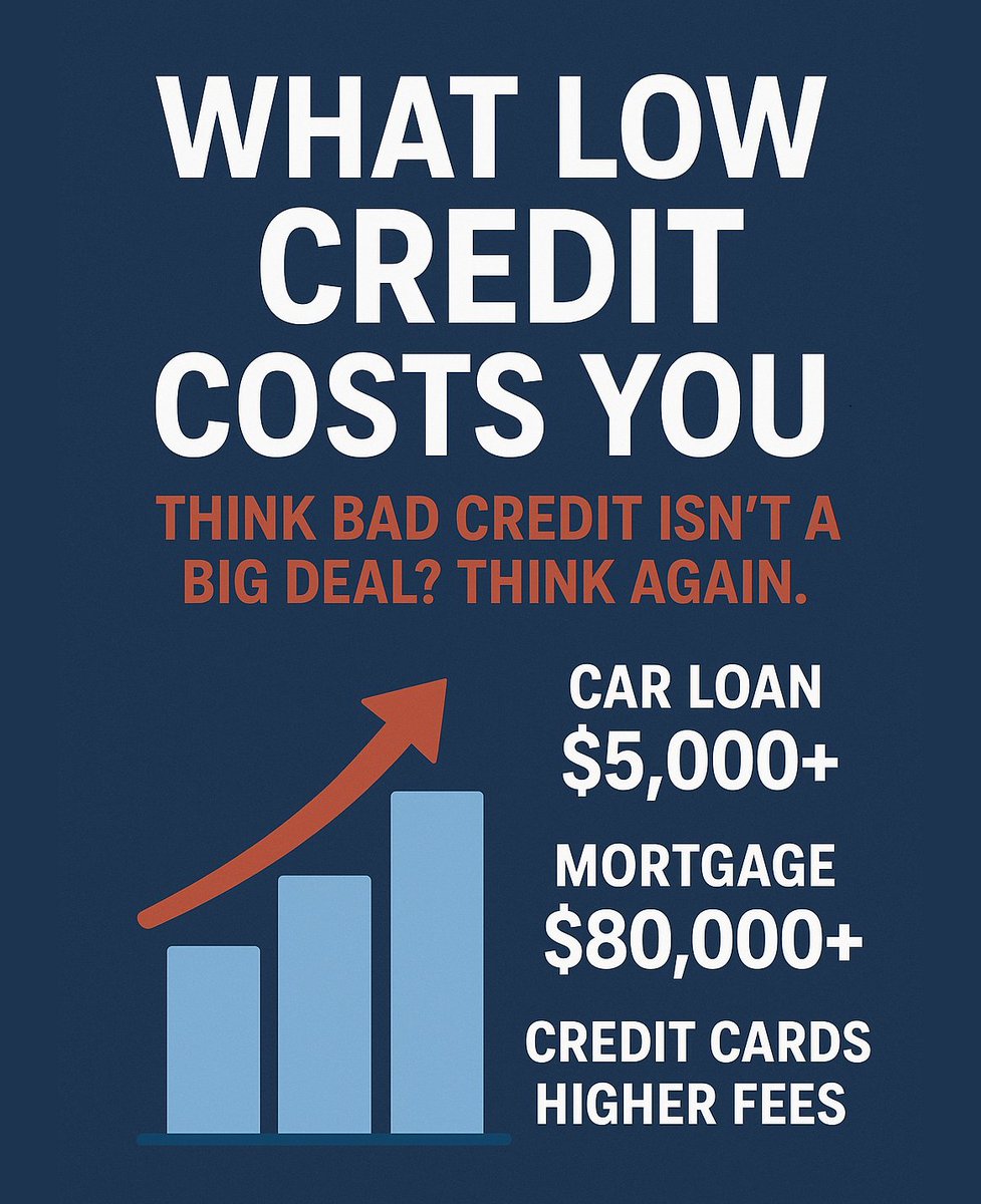 KenCredit1000's tweet photo. 💳Think bad credit isn’t a big deal? Think again.
Low credit doesn’t just stop you from getting approved — it costs you thousands of dollars in extra interest amd missed opportunities every year. 😬
Don’t let bad credit drain your wallet any longer.
📲 Call us today: 813-536-3401 https://t.co/dbSACPn4cB