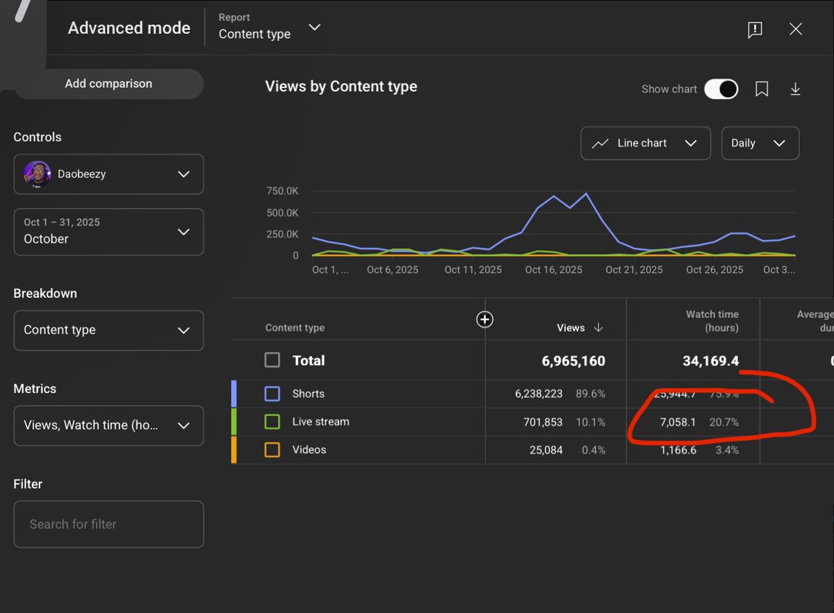 Beezy 🇭🇹 tweet media